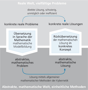 kybernetik_003